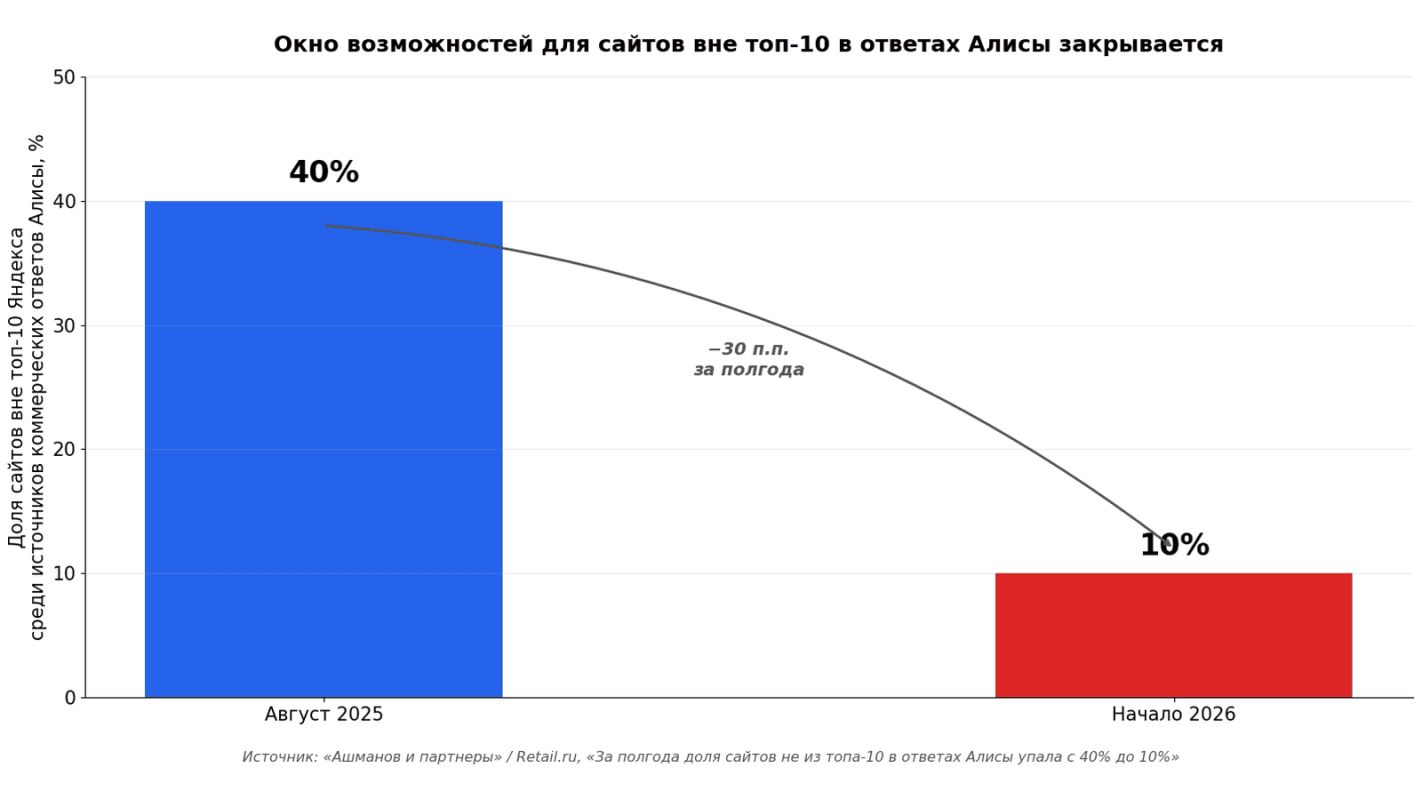 окно возможностей для сайтов.png