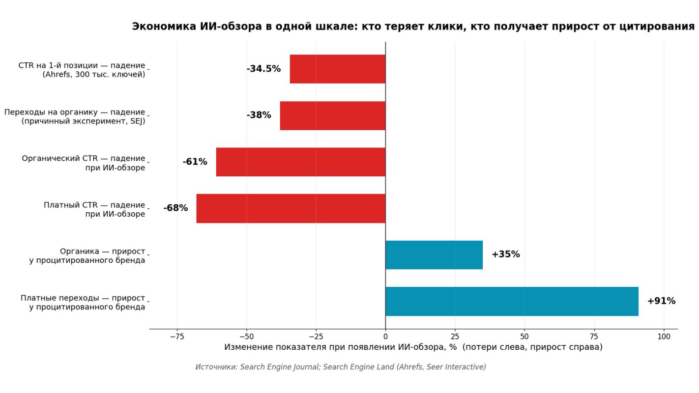 экономика Ии обзора 2026.png