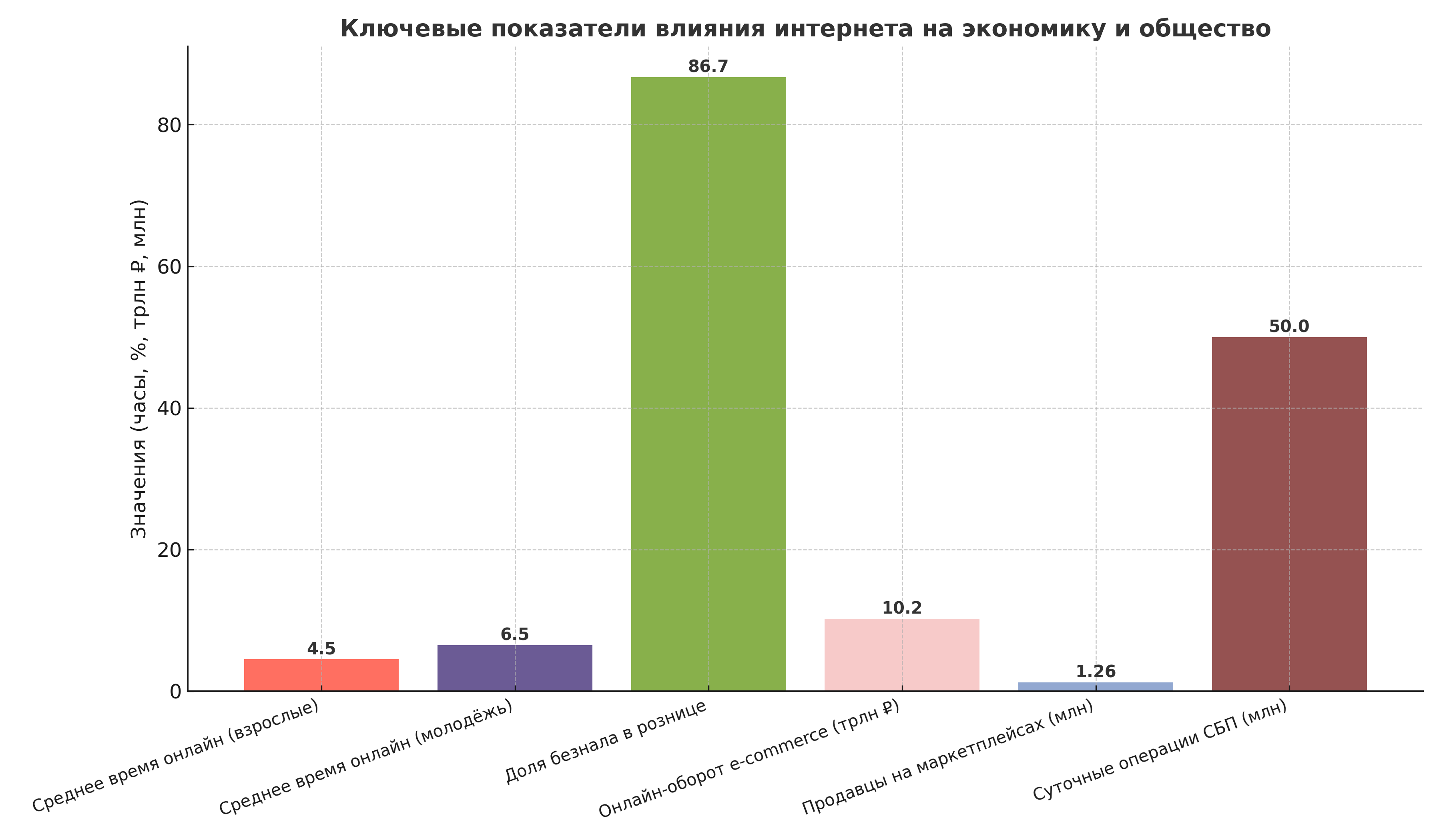 отключение интернета россии (3).png