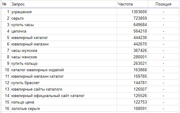 seo-оптимизация